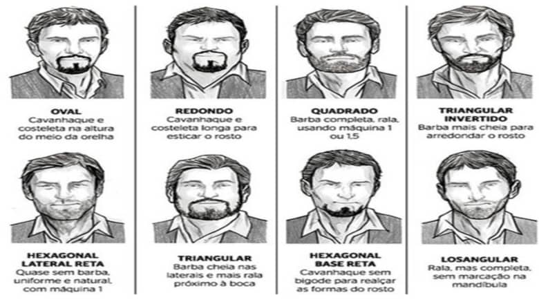 Barba Bem Feita: Dicas e Técnicas para o Visual Perfeito 2 Estilos de Barba Bem Feita